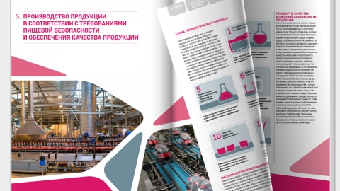 Дизайн годового отчета для компании Coca-Cola HBC Россия